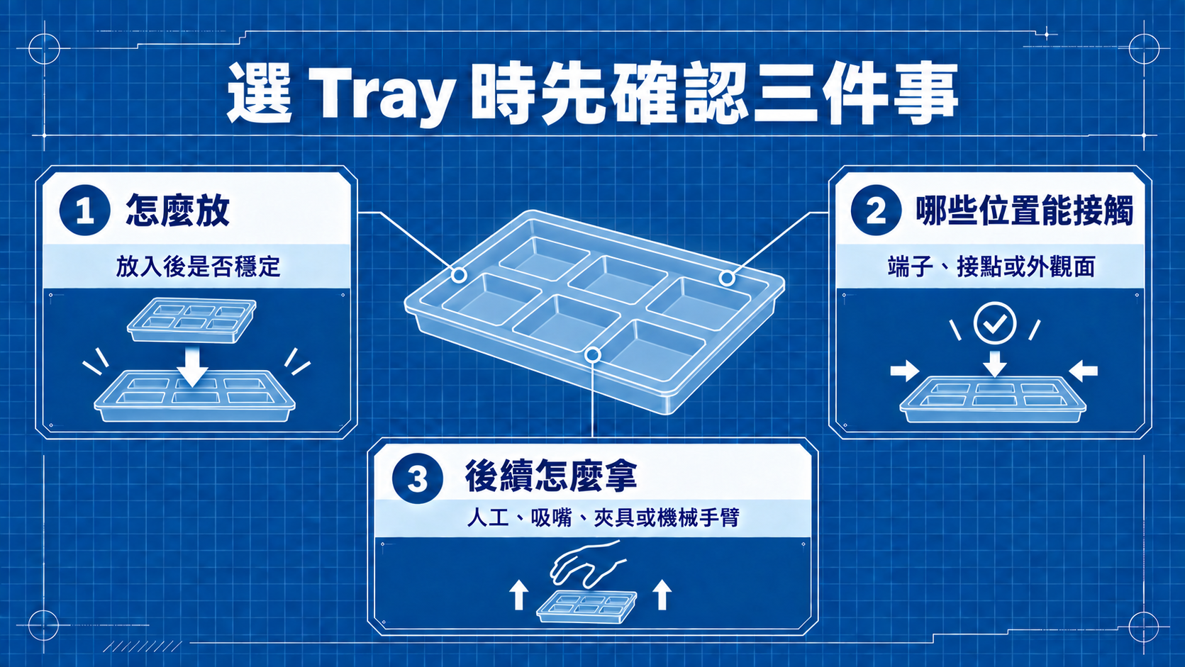 選擇 Tray 前確認放置、接觸位置與取放方式的三點圖