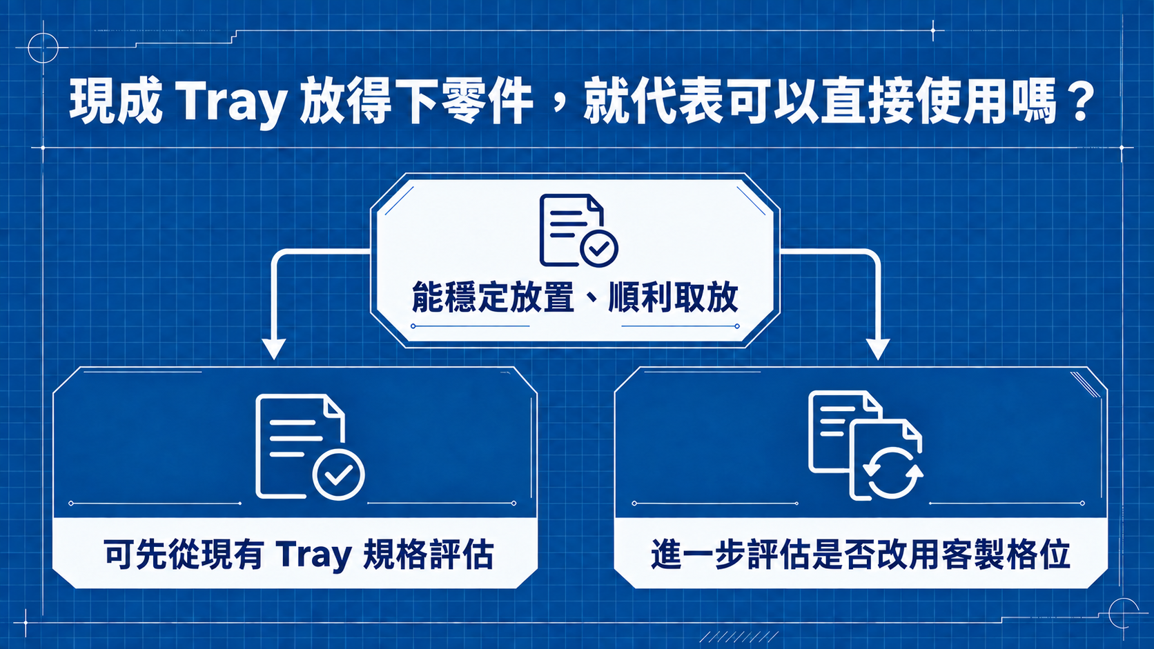 依穩定放置與順利取放判斷現成或客製 Tray 的決策圖
