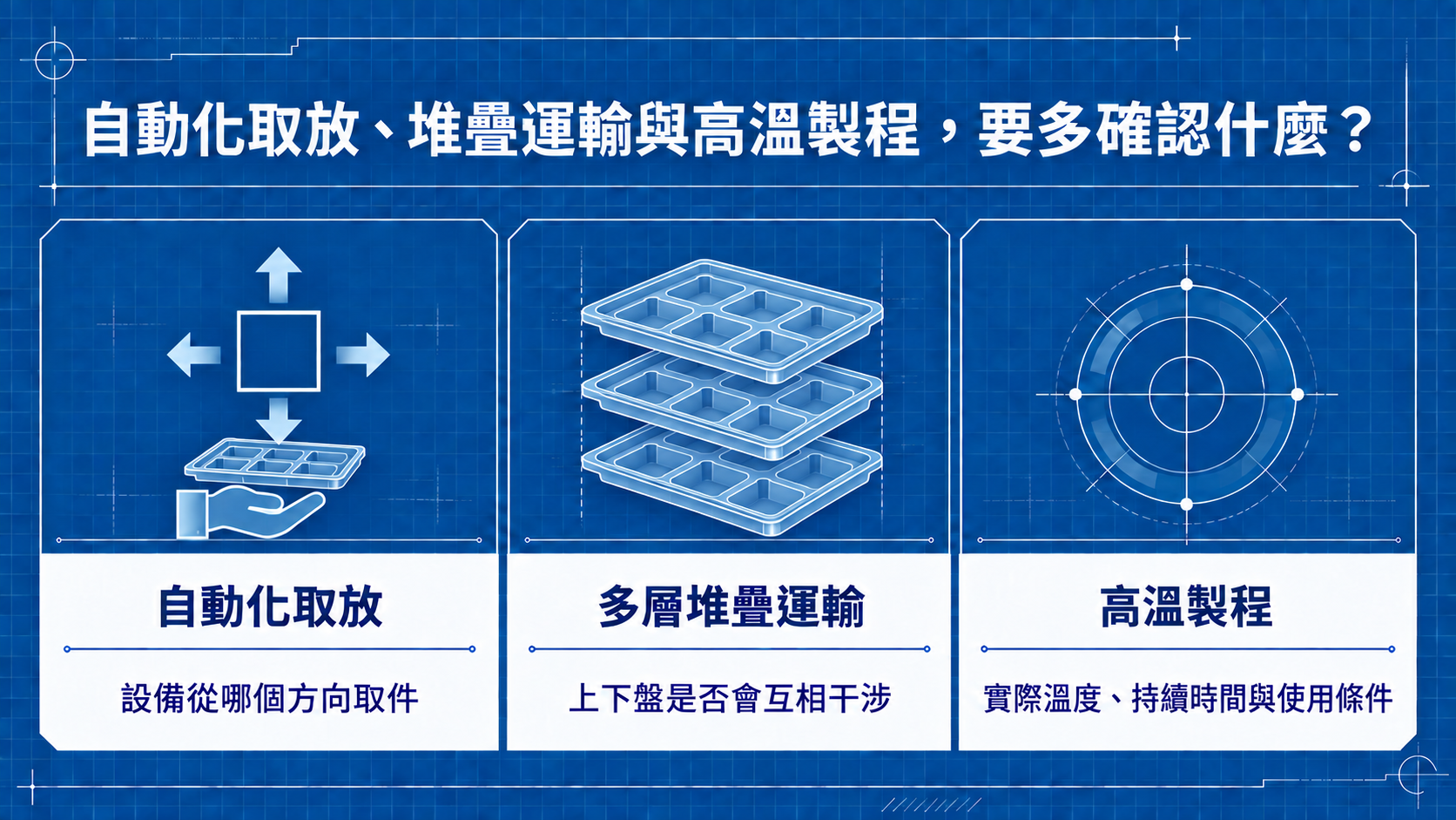 自動化取放、多層堆疊運輸與高溫製程的三種確認情境圖