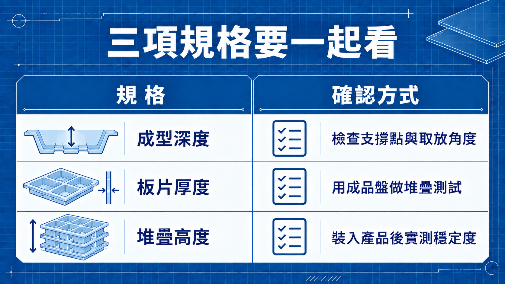 成型深度、板片厚度與堆疊高度的確認方式表