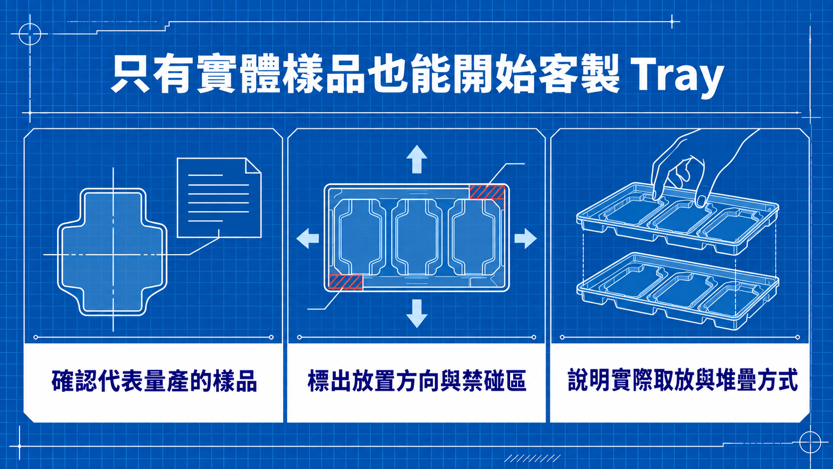 只有實體樣品時客製 Tray 開發要先確認的三項資料圖