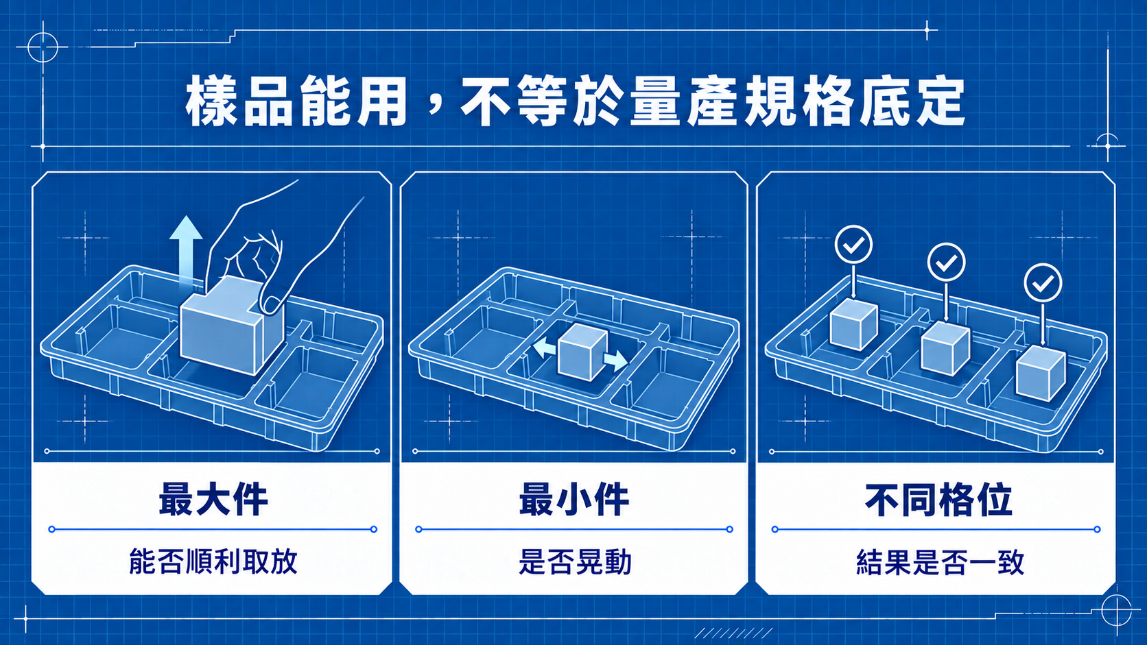 最大件、最小件與不同格位的量產規格確認圖