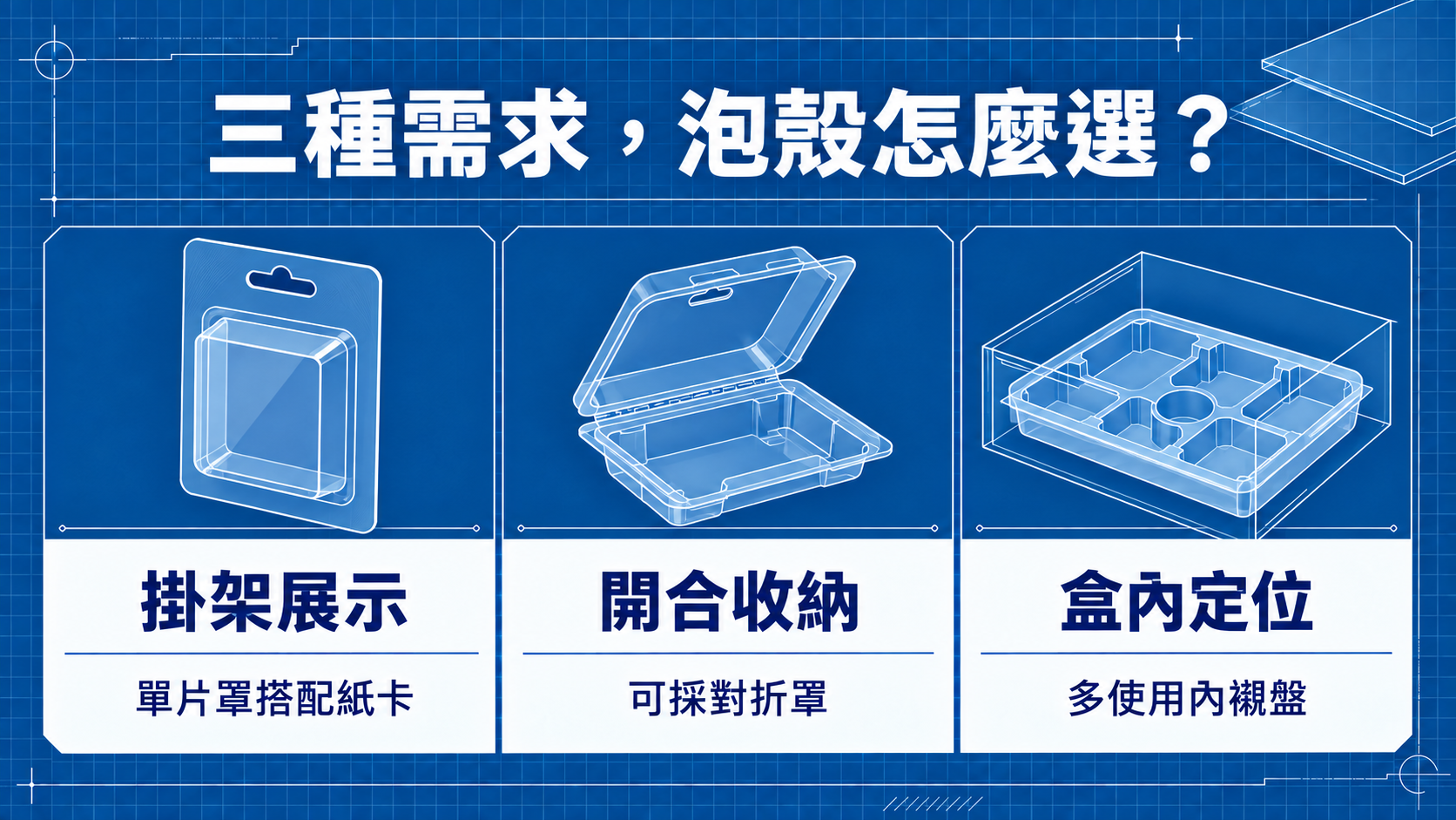 依掛架展示、開合收納與盒內定位選擇泡殼結構圖