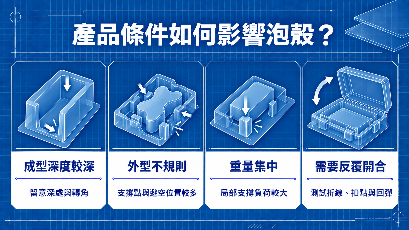 產品條件影響泡殼成型與受力的四項重點圖