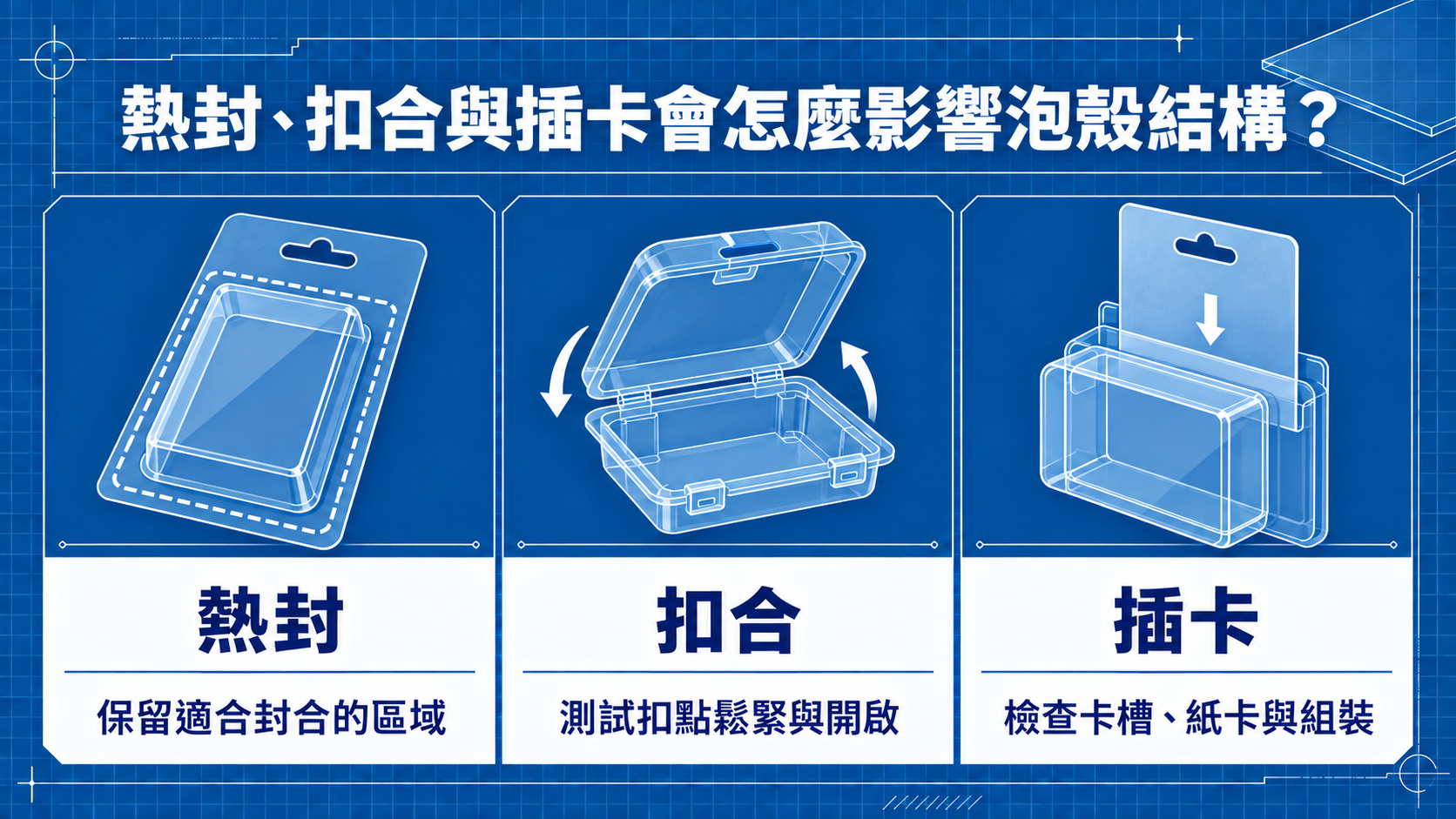 熱封、扣合與插卡對泡殼結構的影響圖